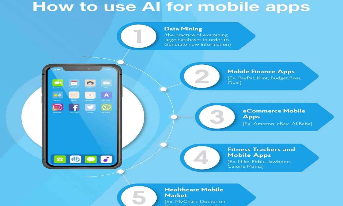 artificial intelligence tools on the phone