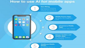 artificial intelligence tools on the phone