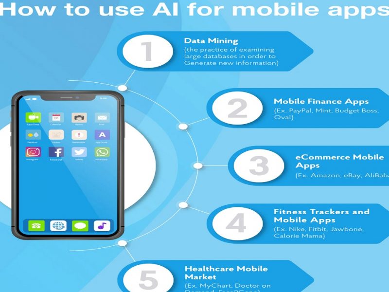 artificial intelligence tools on the phone