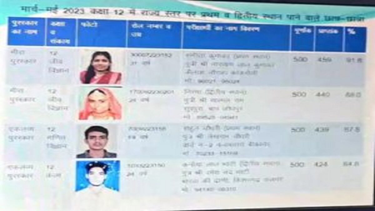 RSOS 10th 12th Toppers List 2023