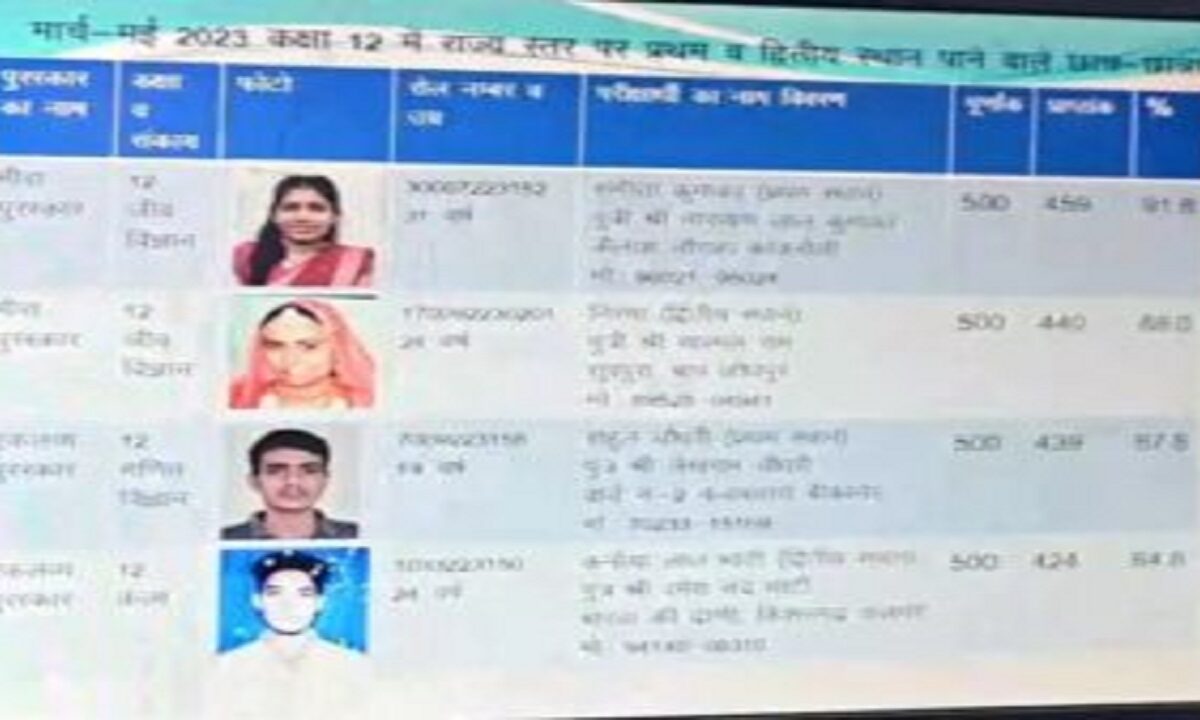 RSOS 10th 12th Toppers List 2023