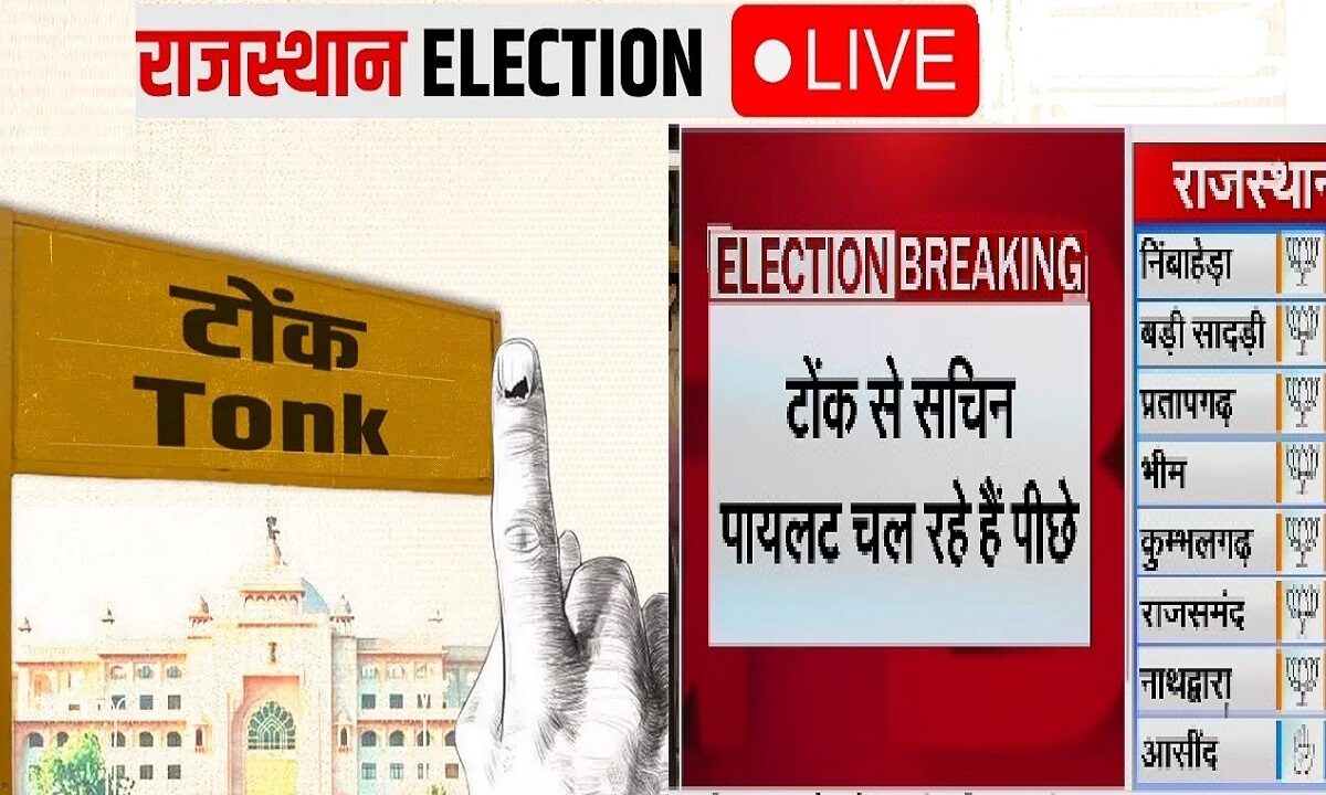 Rajasthan Election Results 2023