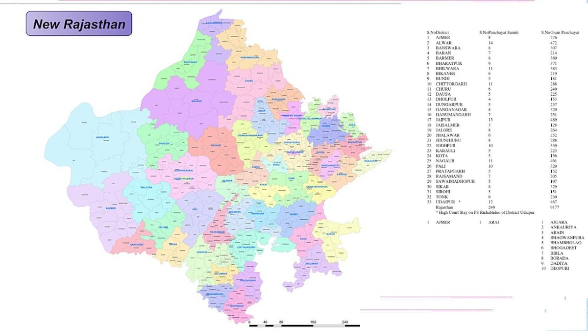 rajasthan new village list