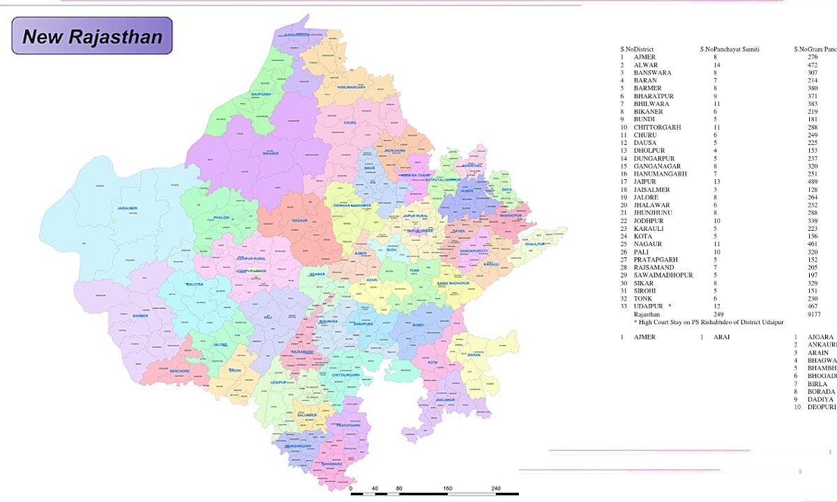 rajasthan new village list