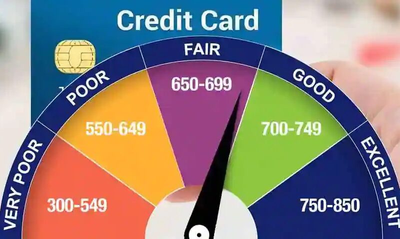 cibil score