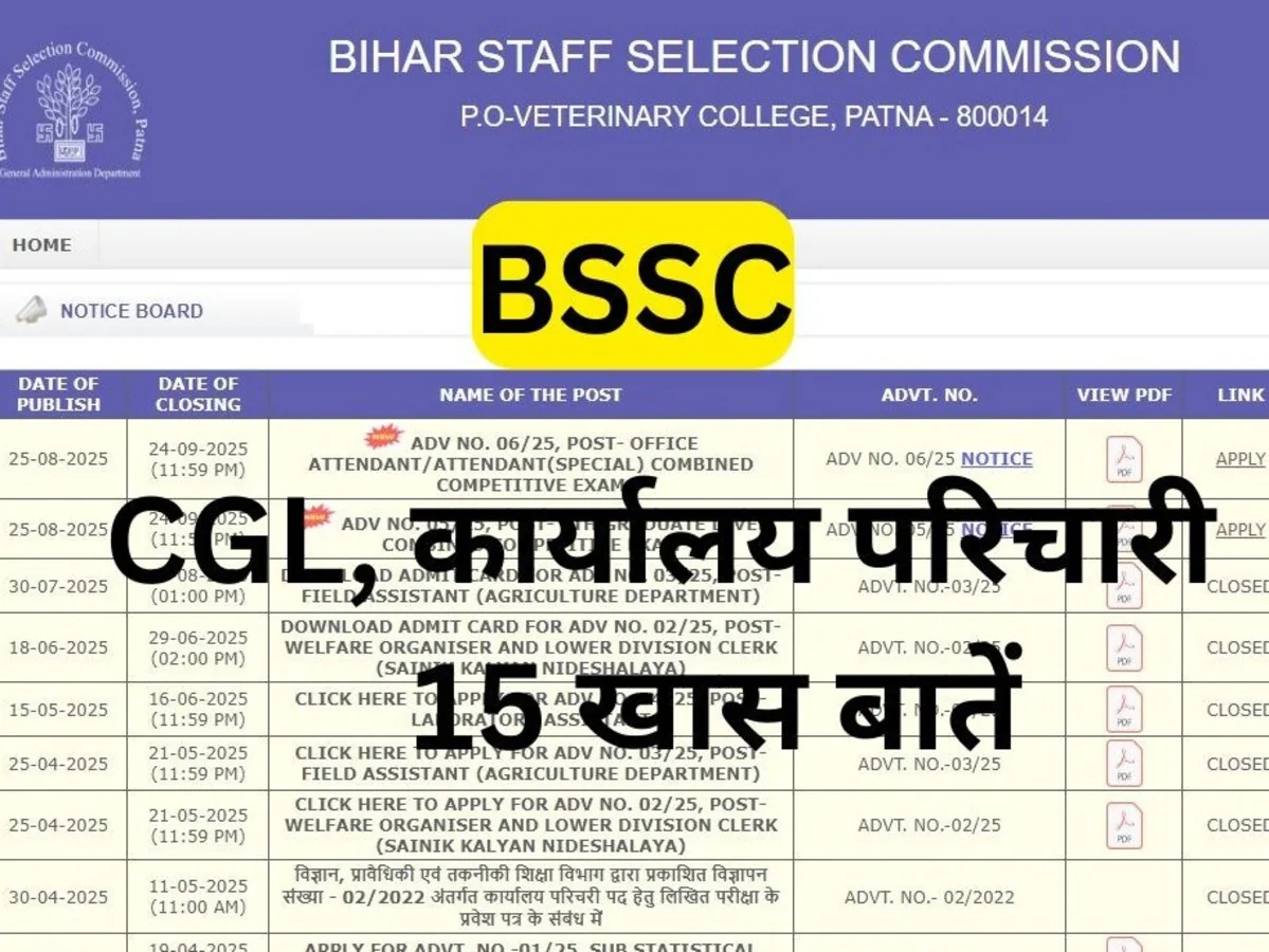 BSSC latest jobs 2025